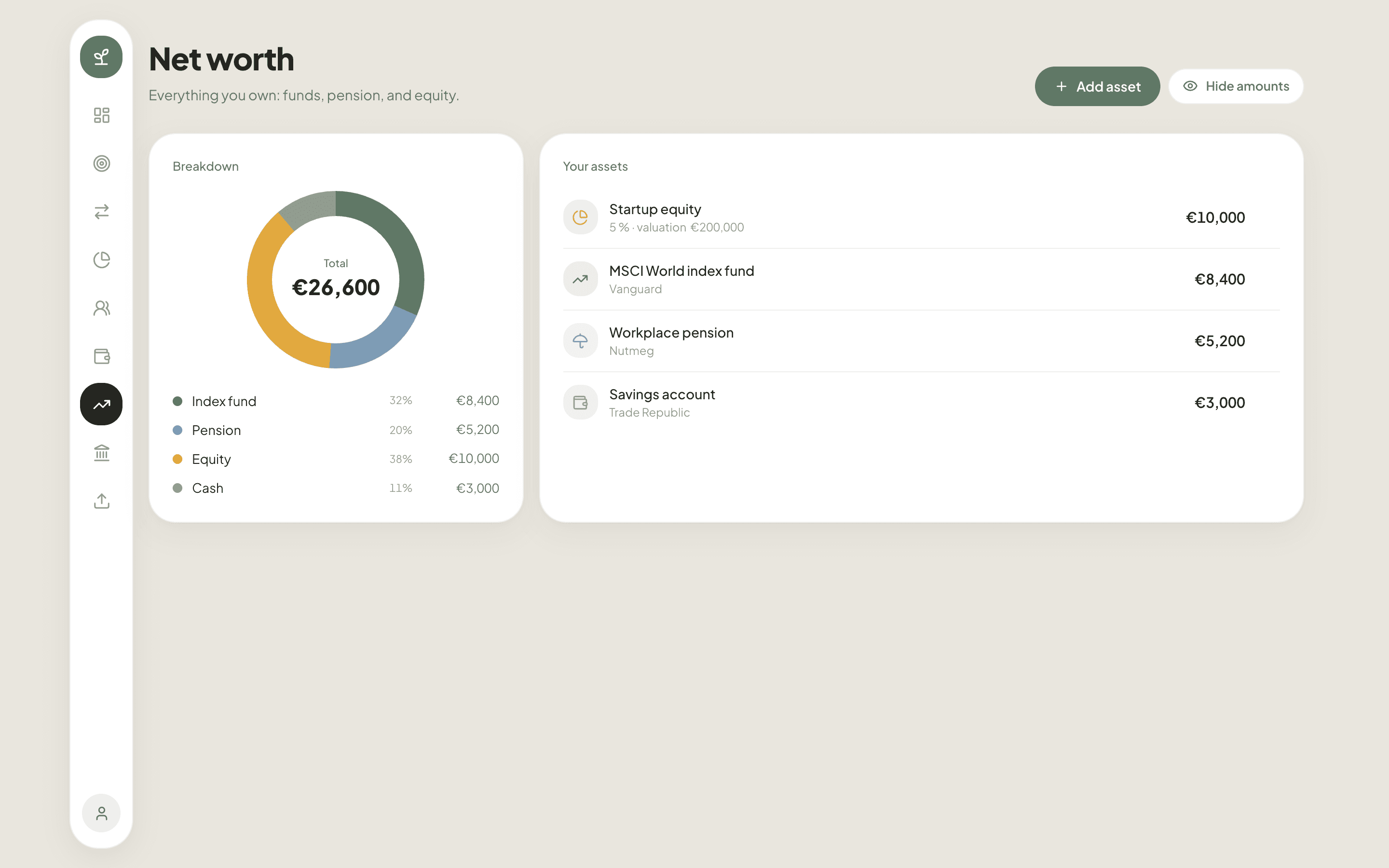 fin — Net worth · at a glance