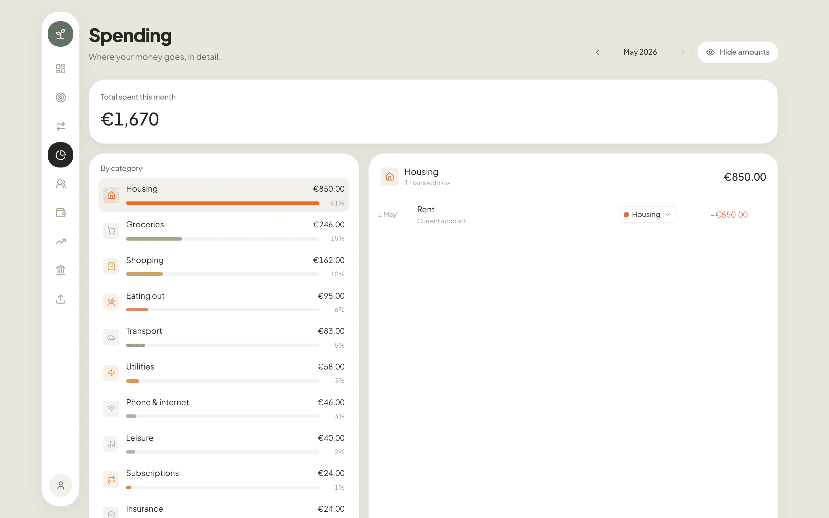 fin — Spending · by category
