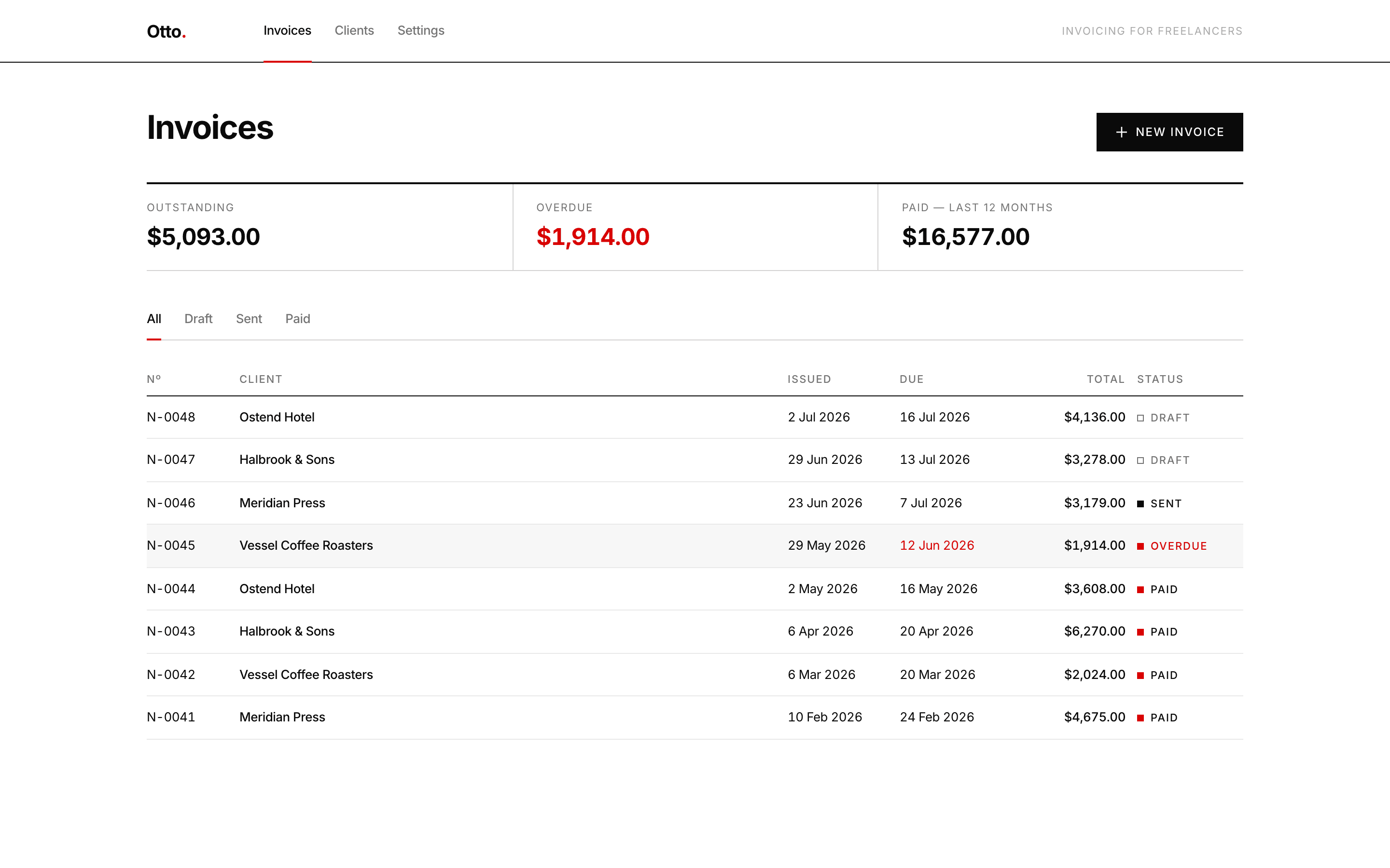 Otto — The ledger — outstanding, overdue, and paid, at a glance