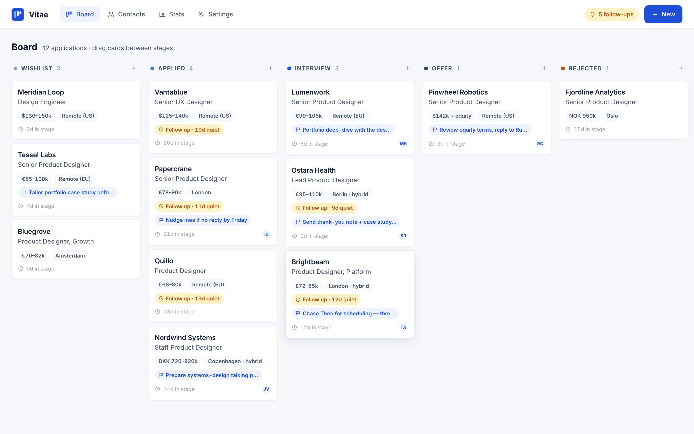 Vitae — The board — twelve applications, five stages, one glance